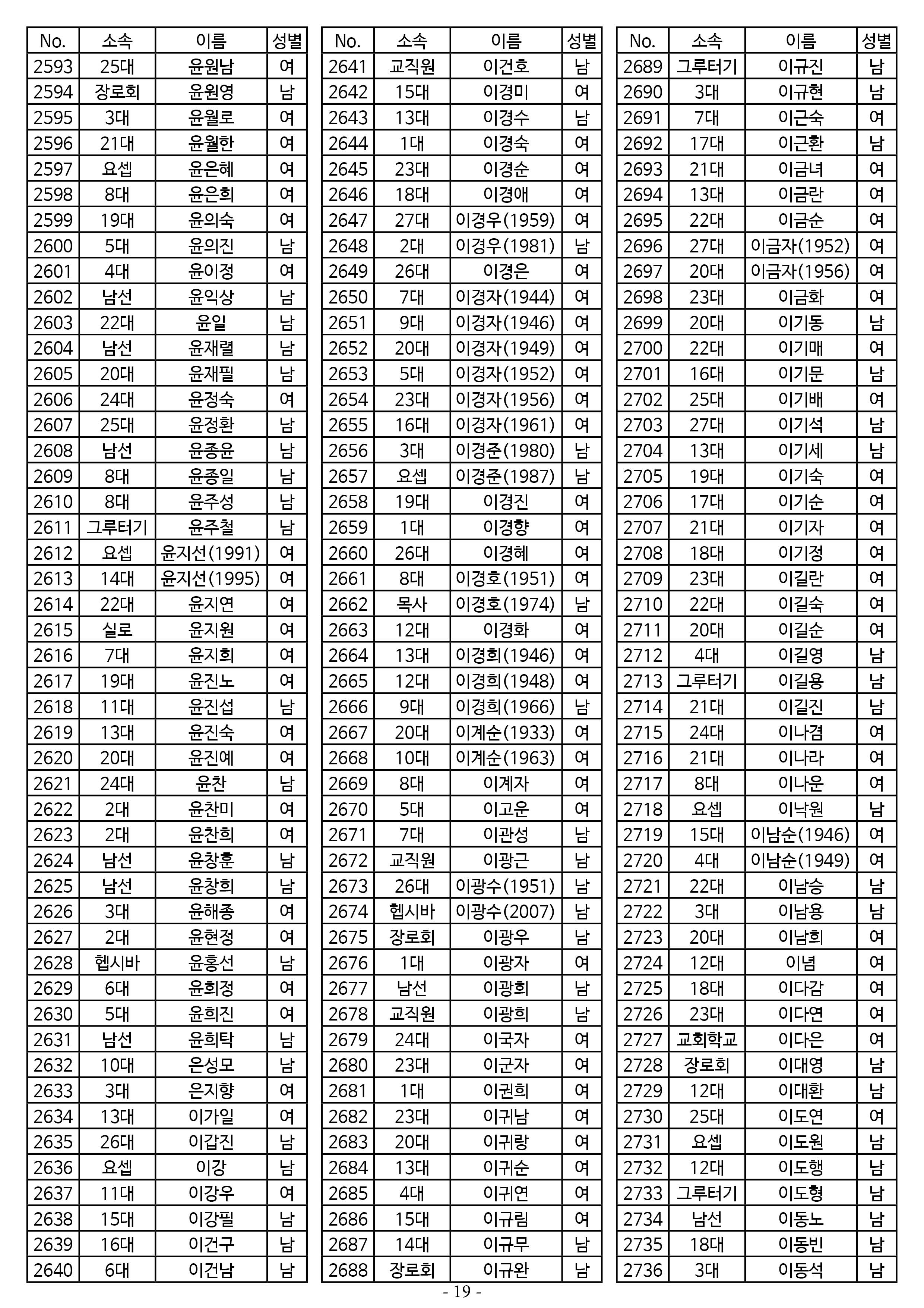 26년도 7월 공동의회 명부19.jpg