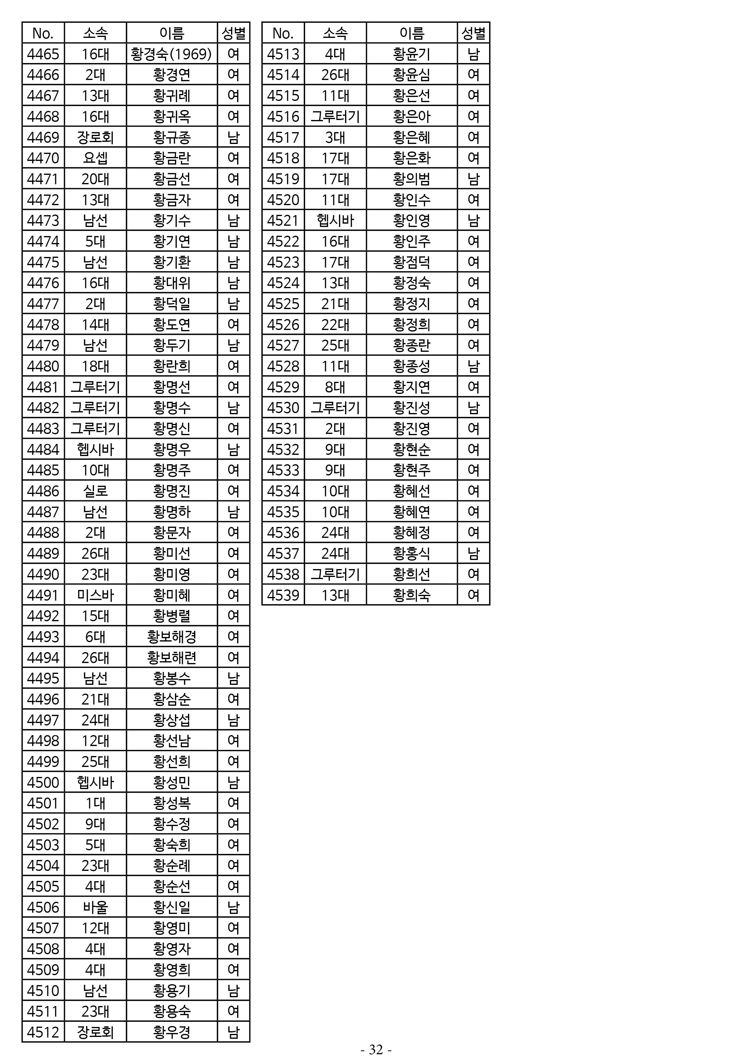 26년도 7월 공동의회 명부32.jpg