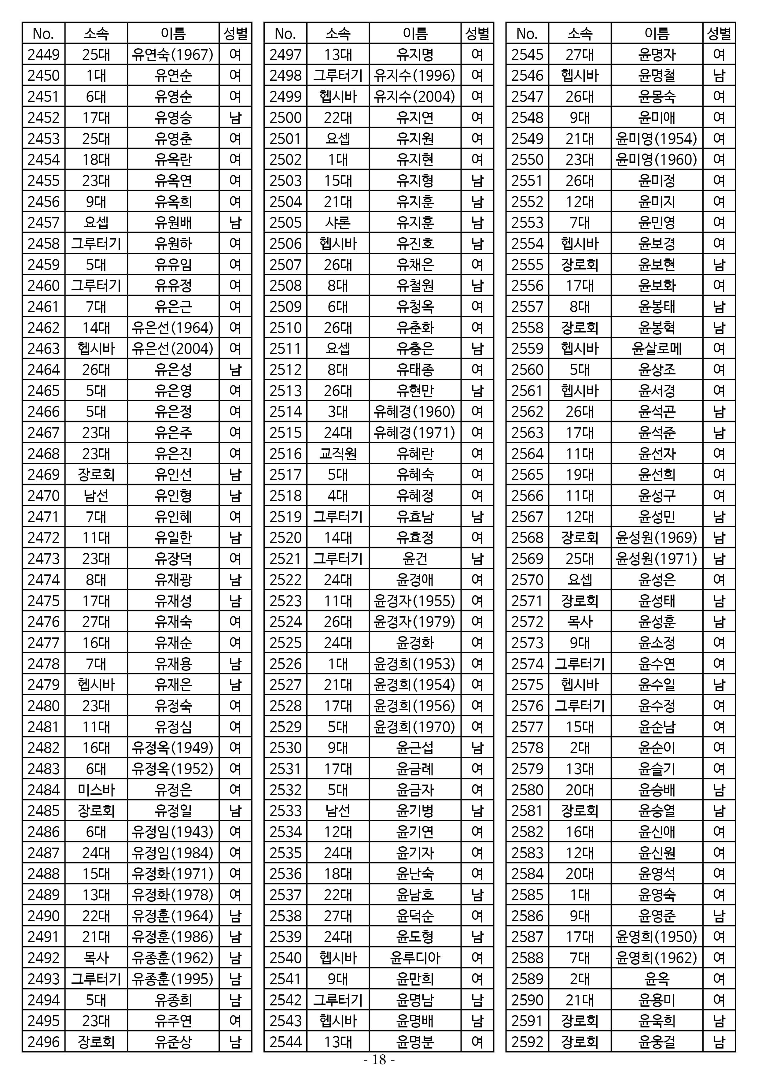 26년도 7월 공동의회 명부18.jpg
