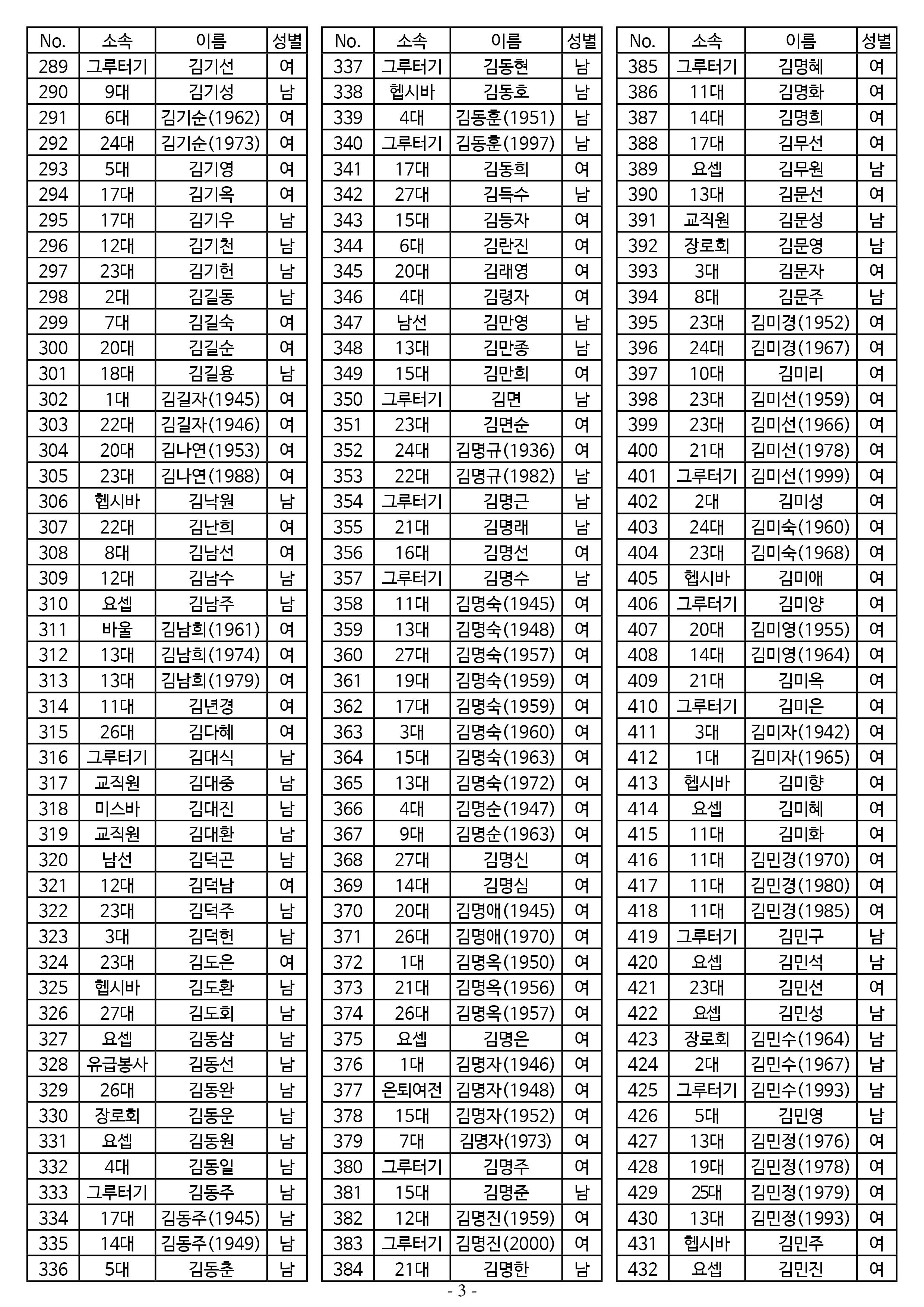 26년도 7월 공동의회 명부3.jpg