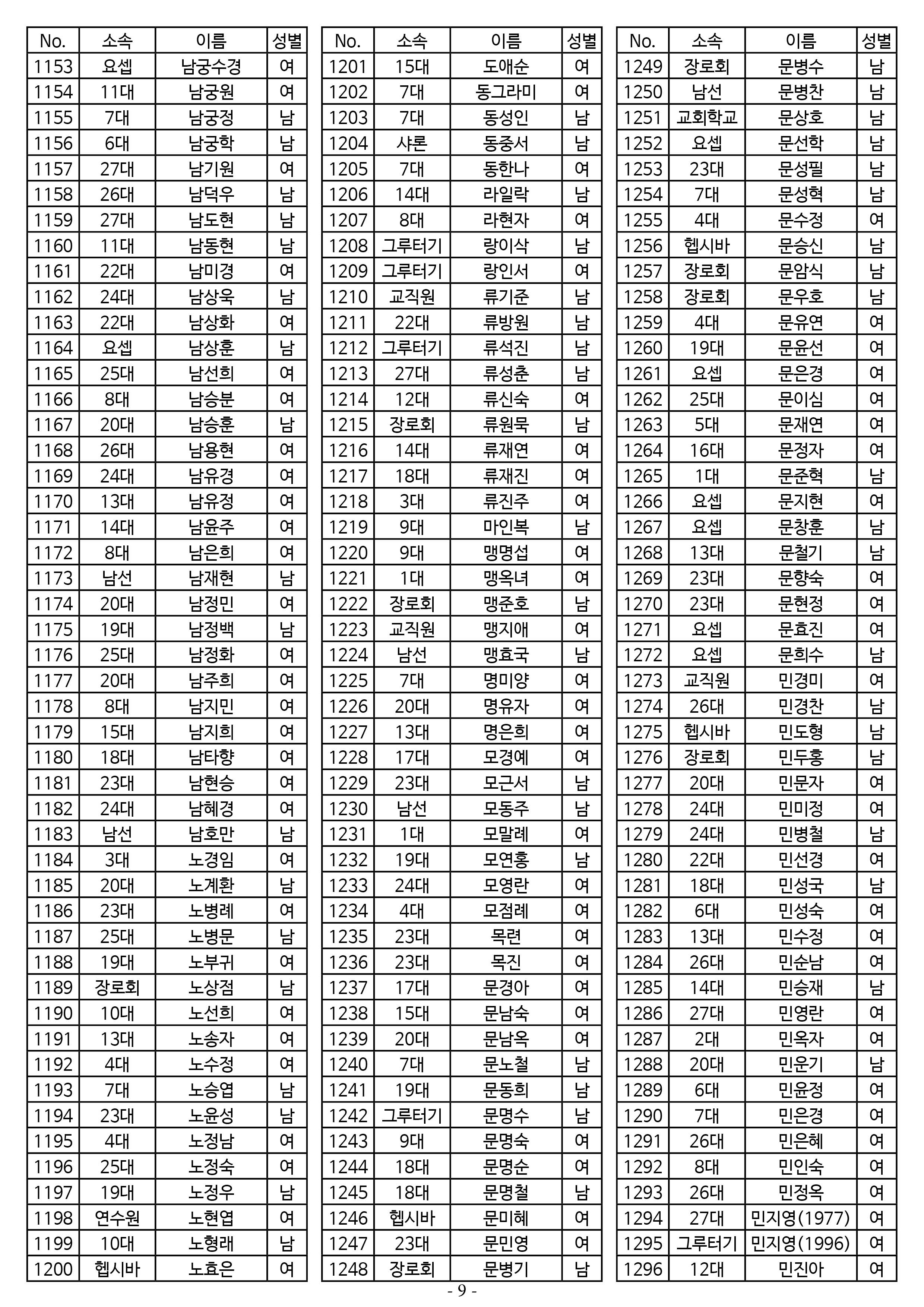 26년도 7월 공동의회 명부9.jpg